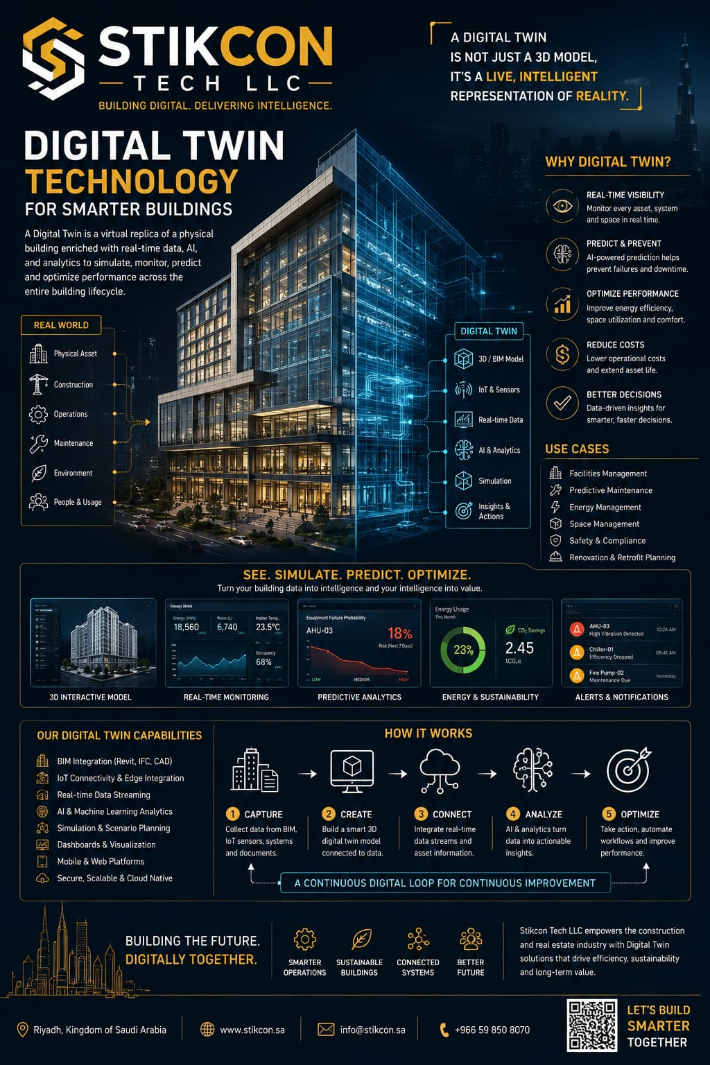 Stikcon Digital Twin Technology for smarter buildings